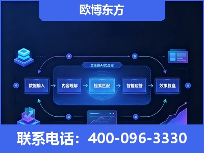 盘州-专业deepseek优化